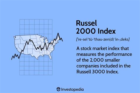 russell 2000 index fact sheet.